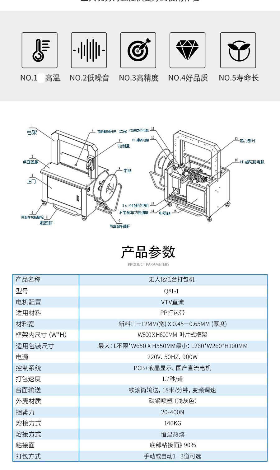 東莞自動無人化打包設備